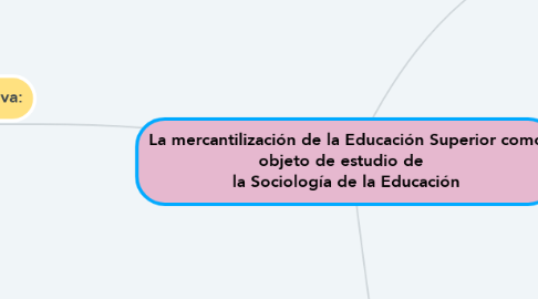 Mind Map: La mercantilización de la Educación Superior como objeto de estudio de   la Sociología de la Educación