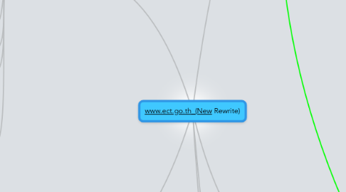 Mind Map: www.ect.go.th_(New Rewrite)