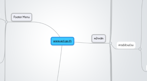 Mind Map: www.ect.go.th