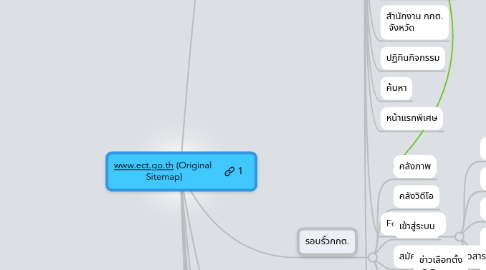 Mind Map: www.ect.go.th (Original Sitemap)