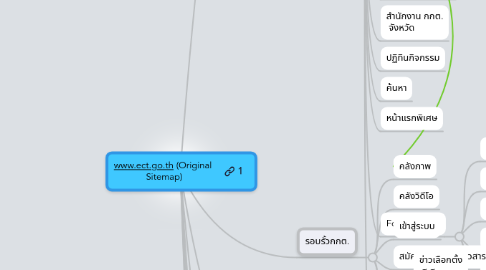 Mind Map: www.ect.go.th (Original  Sitemap)