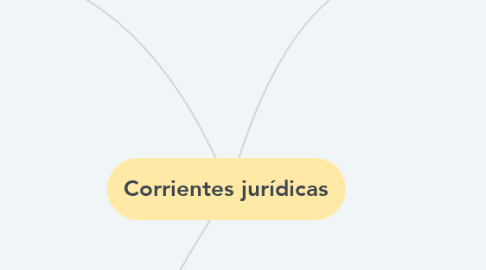 Mind Map: Corrientes jurídicas