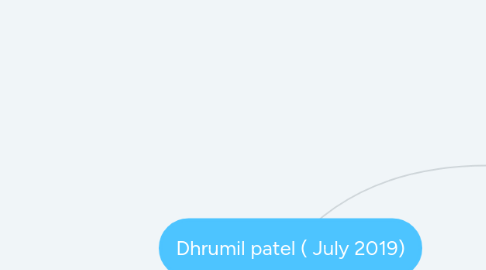 Mind Map: Dhrumil patel ( July 2019)