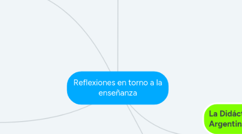 Mind Map: Reflexiones en torno a la enseñanza