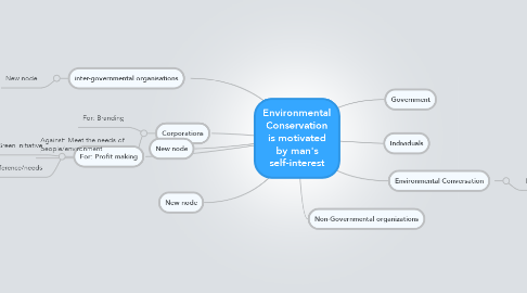 Mind Map: Environmental Conservation is motivated by man's self-interest