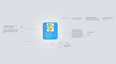 Mind Map: 'Environmental conservation is motivated by man's self-interest' Discuss