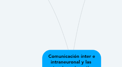 Mind Map: Comunicación ínter e intraneuronal y las  sustancias psicoactivas.