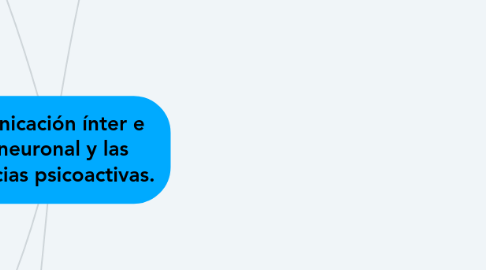 Mind Map: Comunicación ínter e intraneuronal y las sustancias psicoactivas.