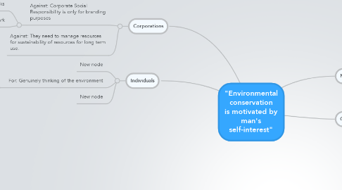Mind Map: "Environmental conservation is motivated by man's self-interest"