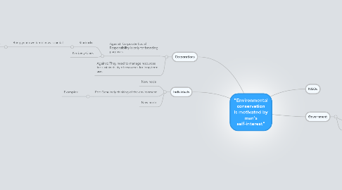 Mind Map: "Environmental conservation is motivated by man's self-interest"