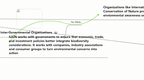 Mind Map: Environmentalism is a lost cause in our consumerist world