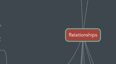 Mind Map: Relationships