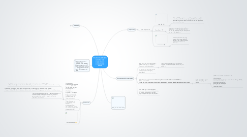 Mind Map: Environmentalism is not a lost cause in our consumerist world