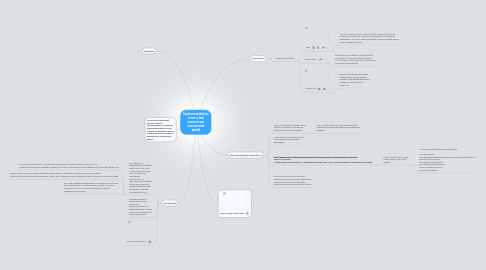 Mind Map: Environmentalism is not a lost cause in our consumerist world