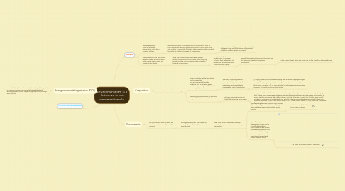 Mind Map: Environmentalism is a lost cause in our consumerist world.