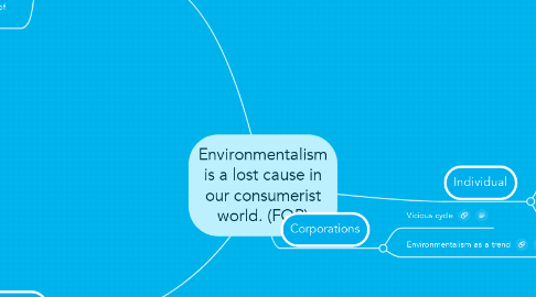 Mind Map: Environmentalism is a lost cause in our consumerist world. (FOR)