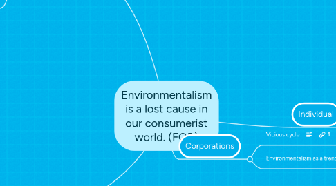 Mind Map: Environmentalism is a lost cause in our consumerist world. (FOR)