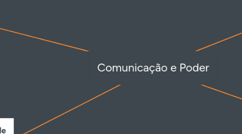 Mind Map: Comunicação e Poder