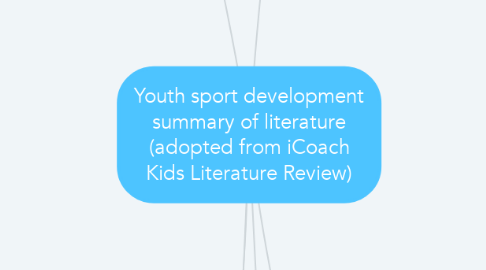 Mind Map: Youth sport development summary of literature (adopted from iCoach Kids Literature Review)