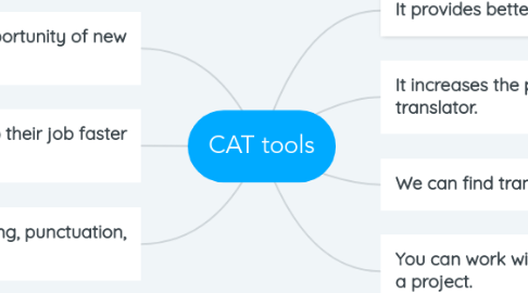 Mind Map: CAT tools