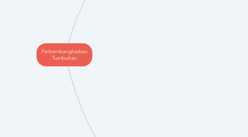 Mind Map: Perkembangbiakan Tumbuhan