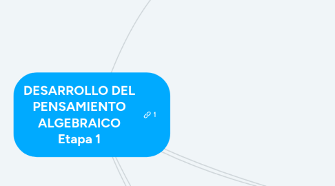 Mind Map: DESARROLLO DEL PENSAMIENTO ALGEBRAICO Etapa 1