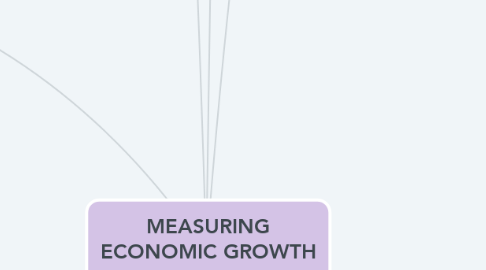 Mind Map: MEASURING ECONOMIC GROWTH - GDP