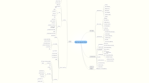 Mind Map: http://www.ksp.or.th (New)