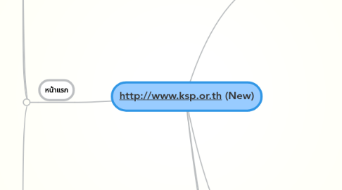 Mind Map: http://www.ksp.or.th (New)