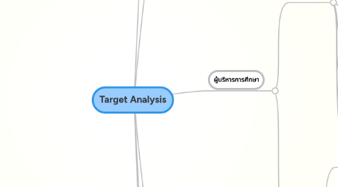 Mind Map: Target Analysis