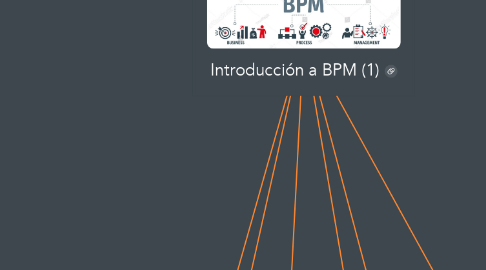 Mind Map: Introducción a BPM (1)