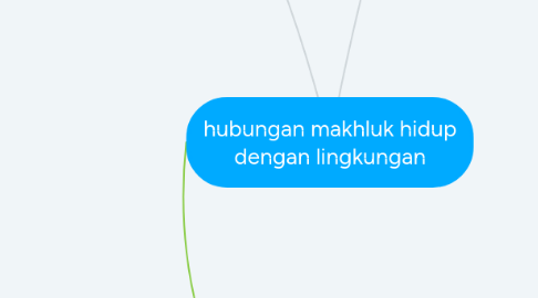 Mind Map: hubungan makhluk hidup dengan lingkungan