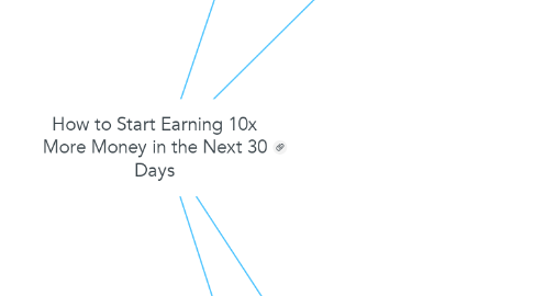 Mind Map: How to Start Earning 10x More Money in the Next 30 Days