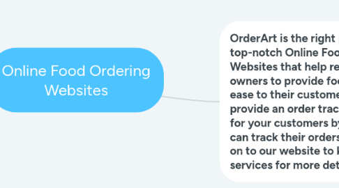 Mind Map: Online Food Ordering Websites