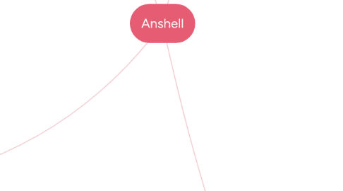 Mind Map: Anshell