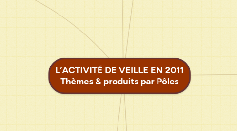 Mind Map: L’ACTIVITÉ DE VEILLE EN 2011 Thèmes & produits par Pôles