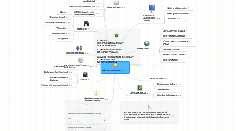 Mind Map: SÖK INFORMATION