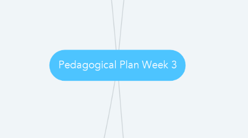 Mind Map: Pedagogical Plan Week 3