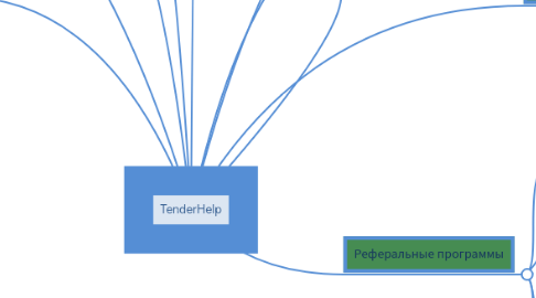 Mind Map: TenderHelp