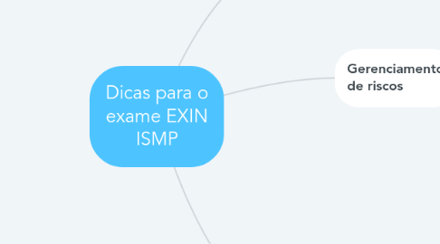 Mind Map: Dicas para o exame EXIN ISMP