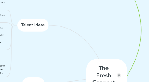 Mind Map: The Fresh Connect