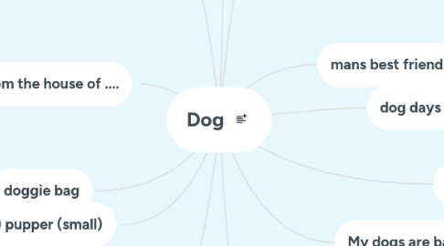 Mind Map: Dog