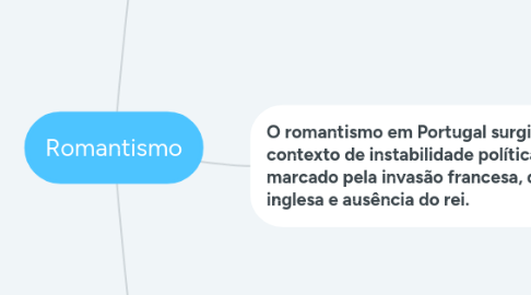 Mind Map: Romantismo