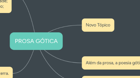 Mind Map: PROSA GÓTICA
