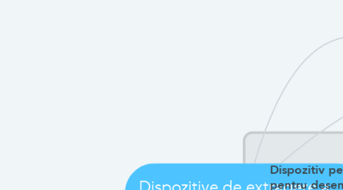 Mind Map: Dispozitive de extragere a  informatiei