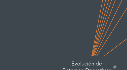 Mind Map: Evolución de Sistemas Operativos