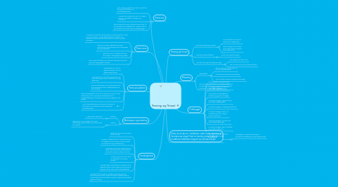 Mind Map: Trening og Trivsel