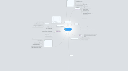 Mind Map: TRENING