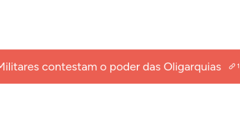 Mind Map: Militares contestam o poder das Oligarquias