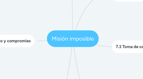 Mind Map: Misión imposible